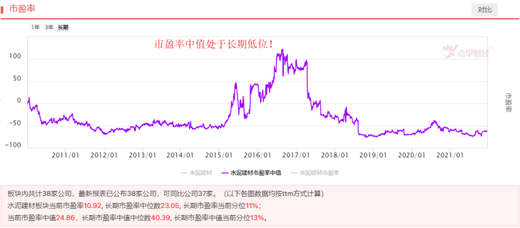 水泥，地产边际改善，水泥板块机会来了吗？