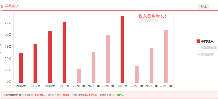 水泥，地产边际改善，水泥板块机会来了吗？