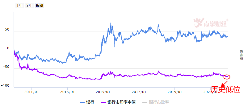 LPR下降，银行股是否迎来关注期？