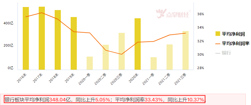 LPR下降，银行股是否迎来关注期？