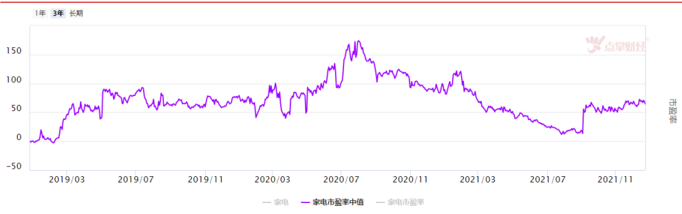 家电板块惊现反转型号！