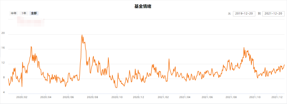 161个涨停，风险正在临近