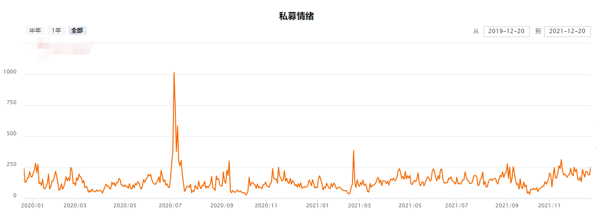 161个涨停，风险正在临近