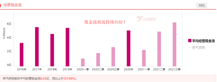 欧洲天然气大涨，板块有望站上风口！