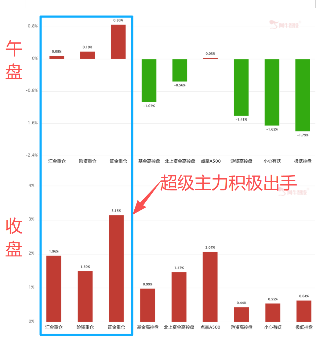 还慌吗？