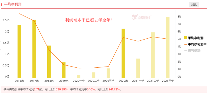 欧洲天然气大涨，板块有望站上风口！