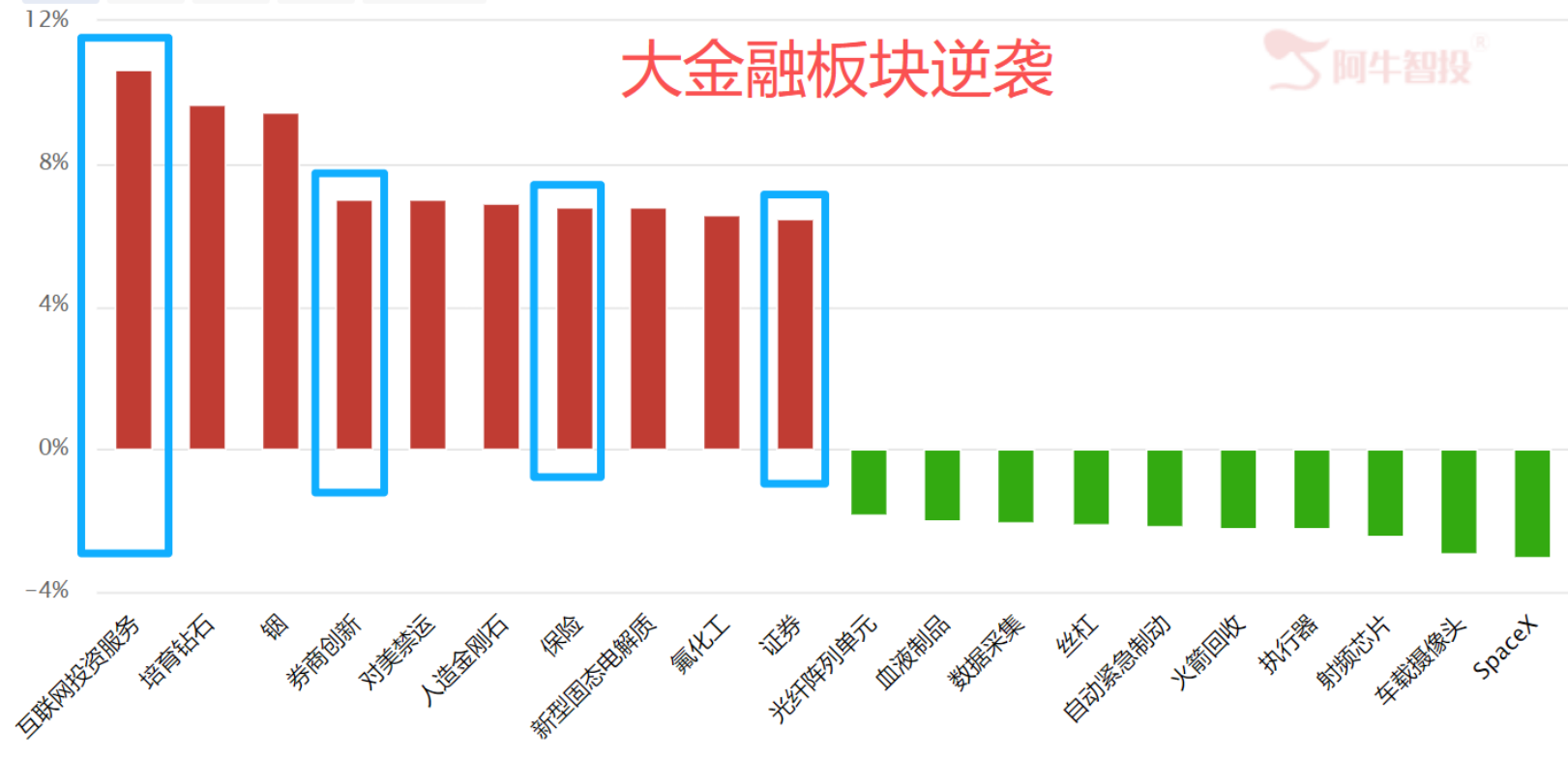 还慌吗？