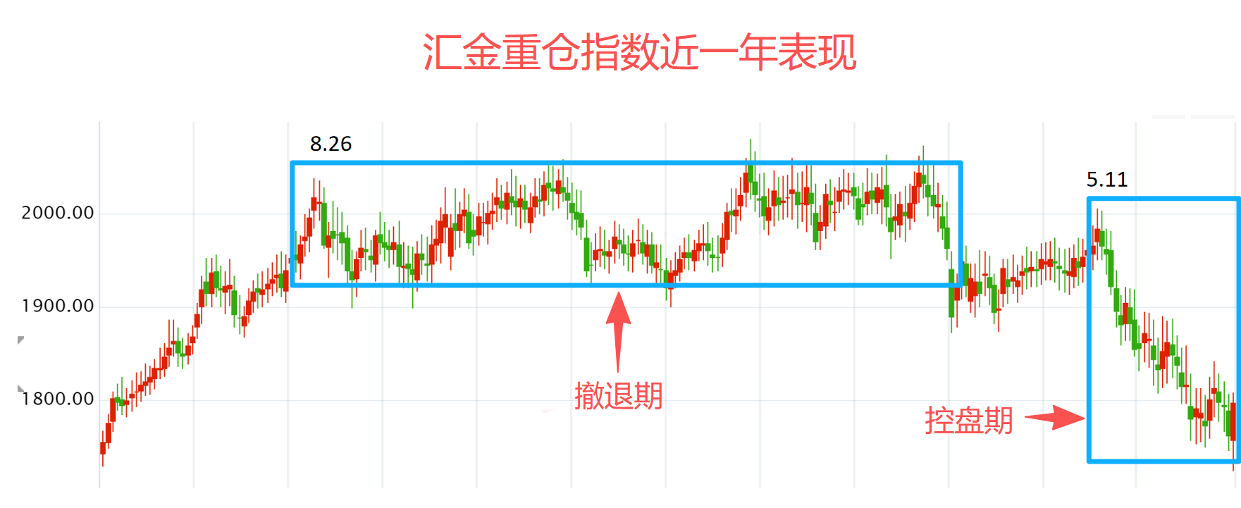 还慌吗？