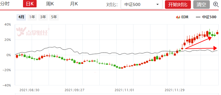 EDR行业梳理，板块短期迎风口！