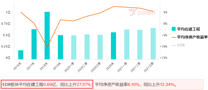 EDR行业梳理，板块短期迎风口！