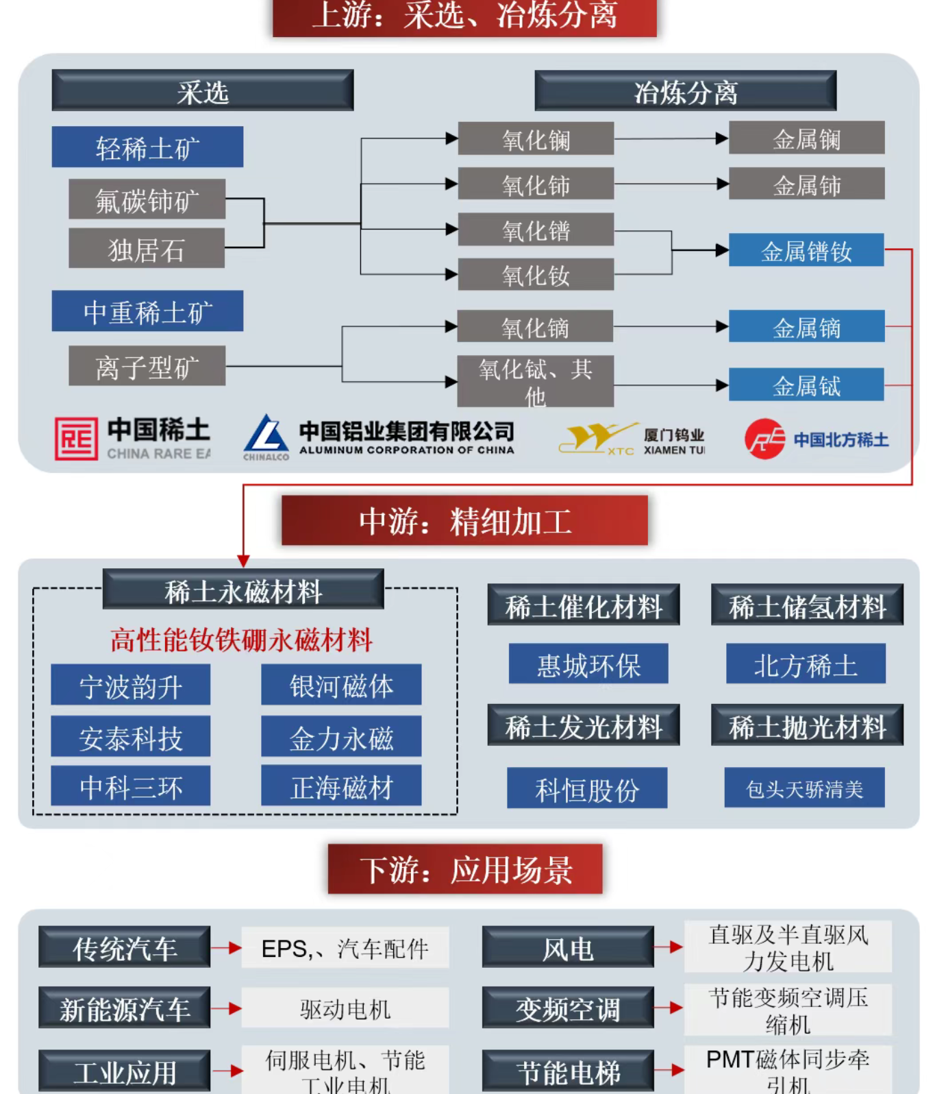 深度吃透 AI 小金属四大产业链,附重点公司! 深度吃透 AI 小金属四大产业链,附重点公司!