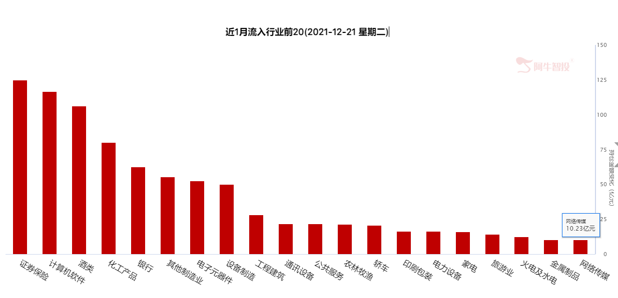 市场风格梳理：低位板块的机会