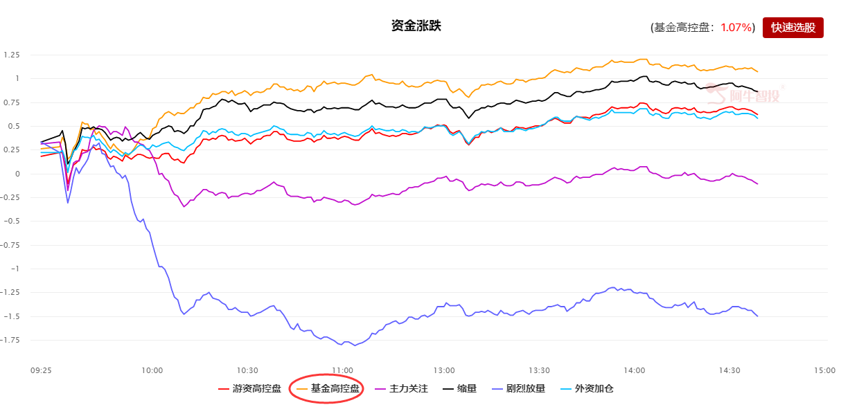 市场风格梳理：低位板块的机会