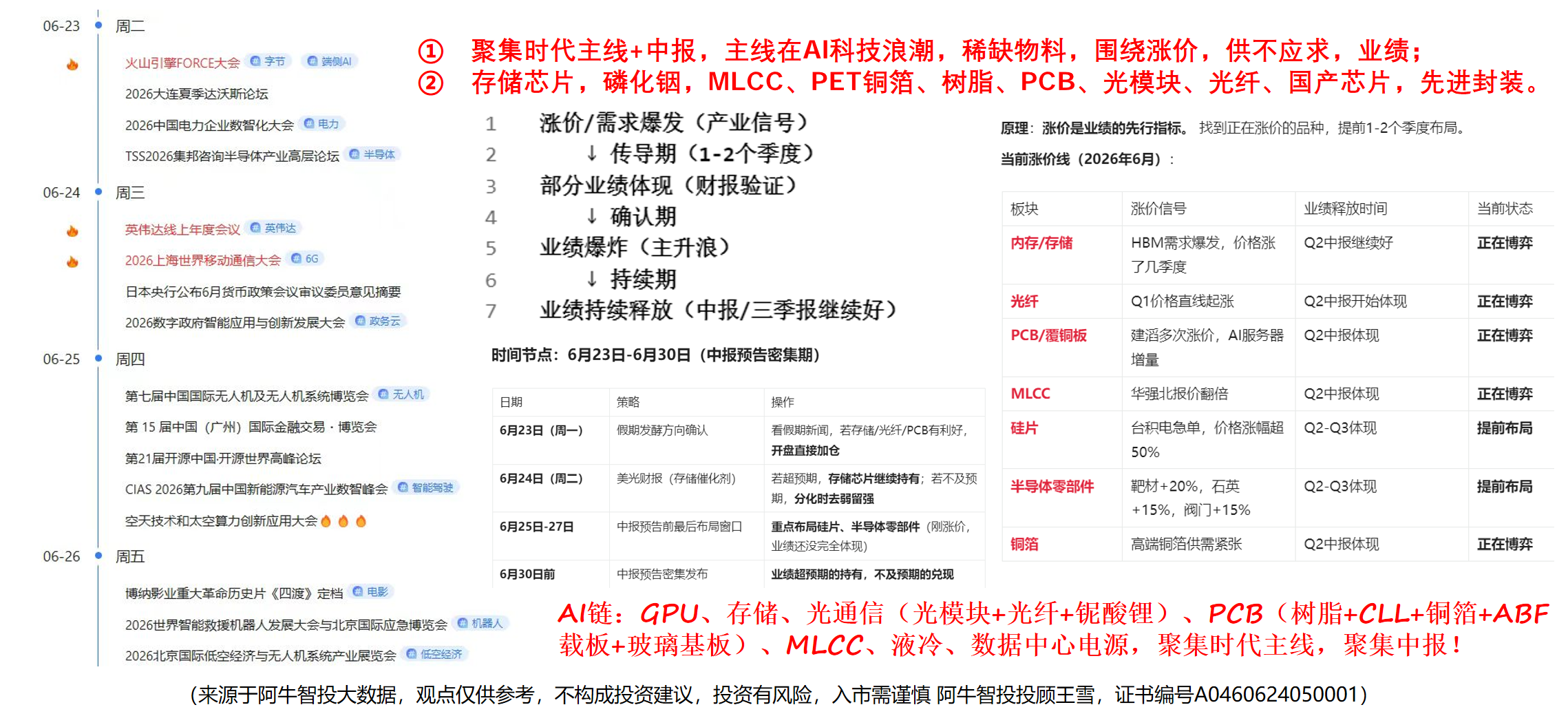 【6月23日盘前提示】光头阳之后,补上影线后会冲高回落,减仓 【6月23日盘前提示】光头阳之后,补上影线后会冲高回落,减仓