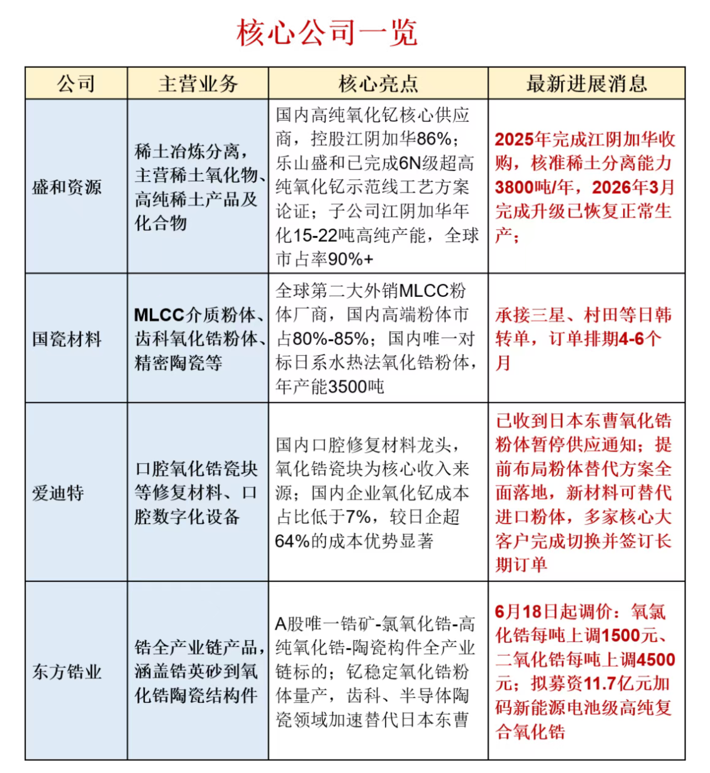 深度吃透 AI 小金属四大产业链,附重点公司! 深度吃透 AI 小金属四大产业链,附重点公司!