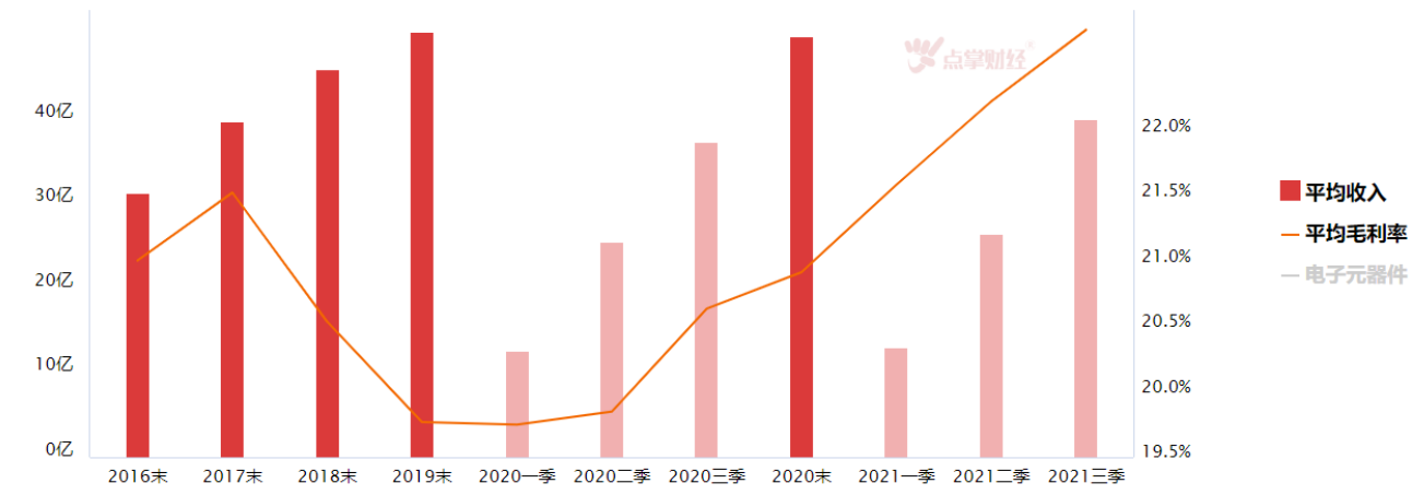 华为旗舰机P50POCKET发布在即，消费电子行业需求回暖