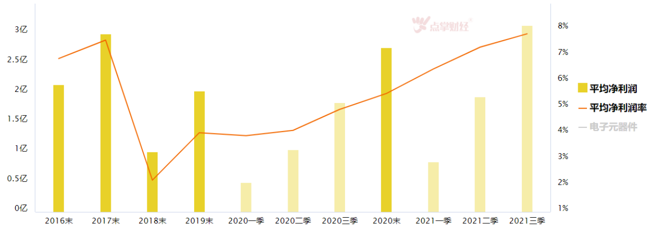 华为旗舰机P50POCKET发布在即，消费电子行业需求回暖