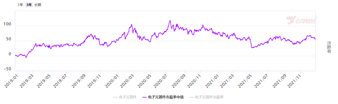 华为旗舰机P50POCKET发布在即，消费电子行业需求回暖