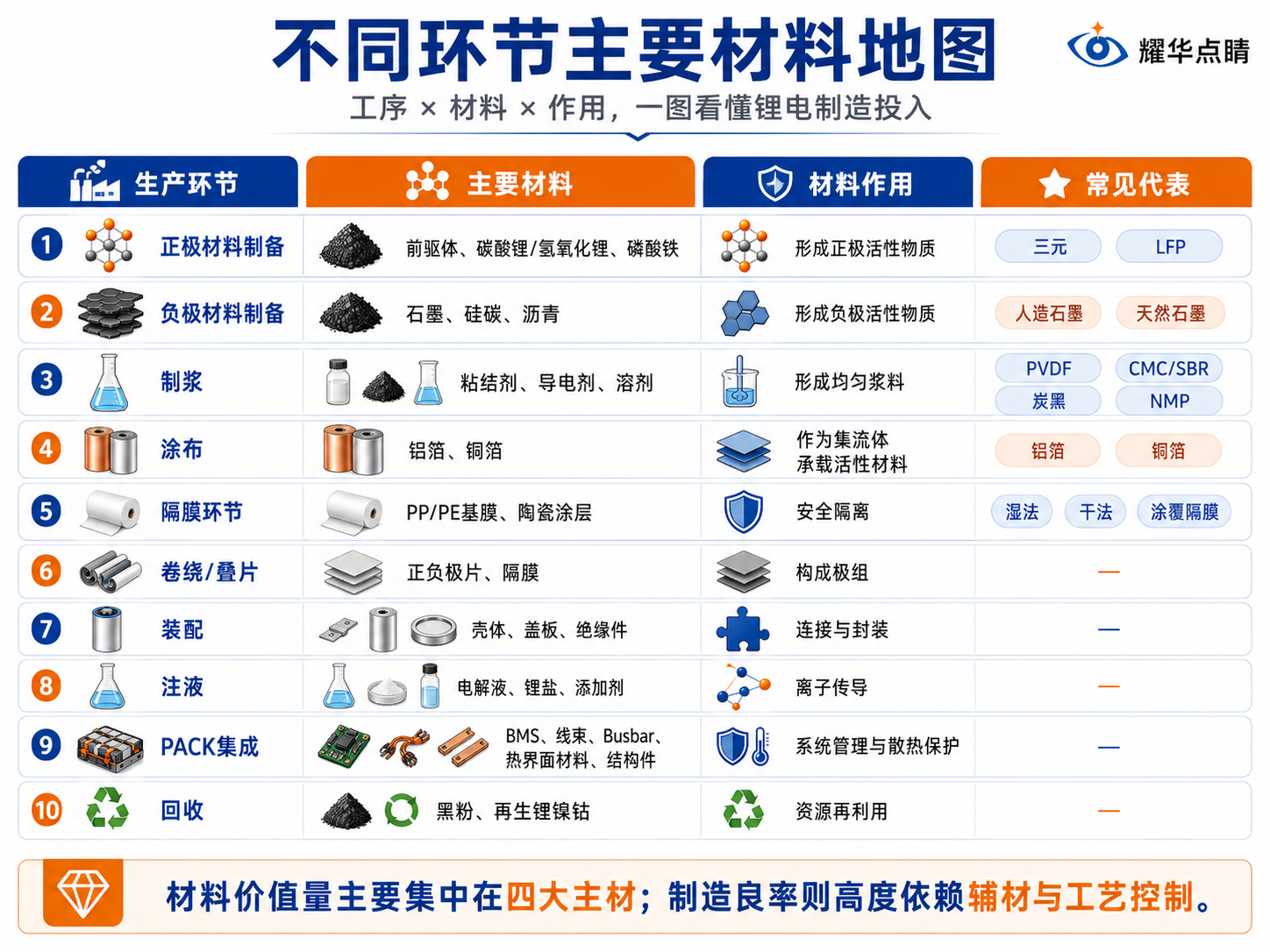 研究院精选丨耀华图解锂电大行业机会