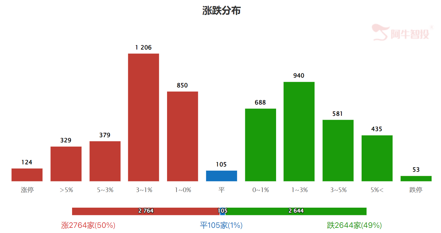 两个现象 两个现象