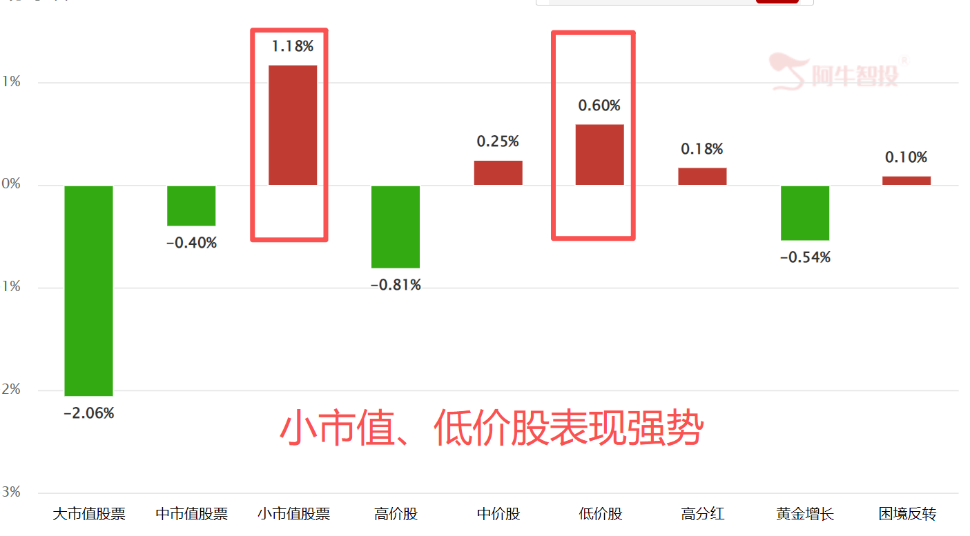 两个现象 两个现象
