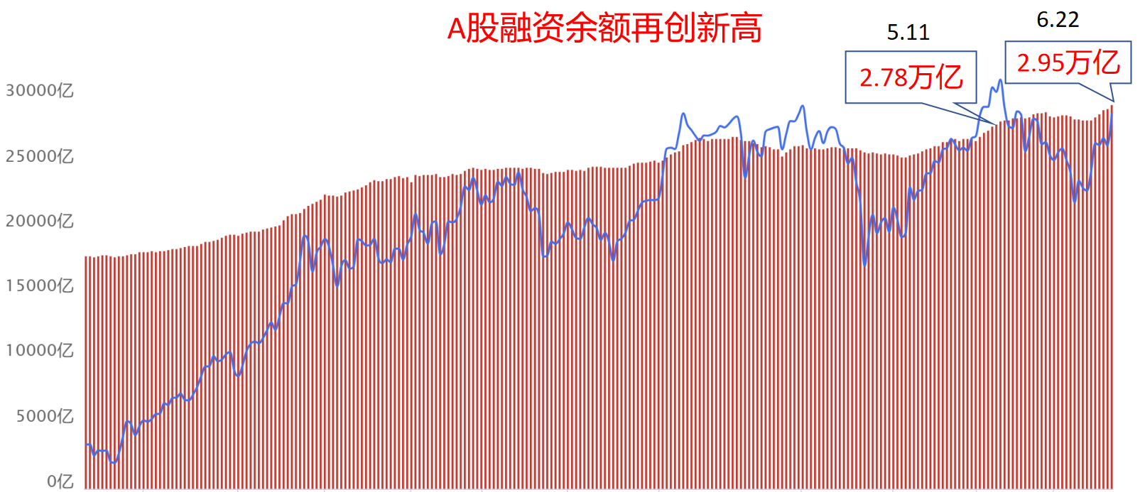 两个现象 两个现象