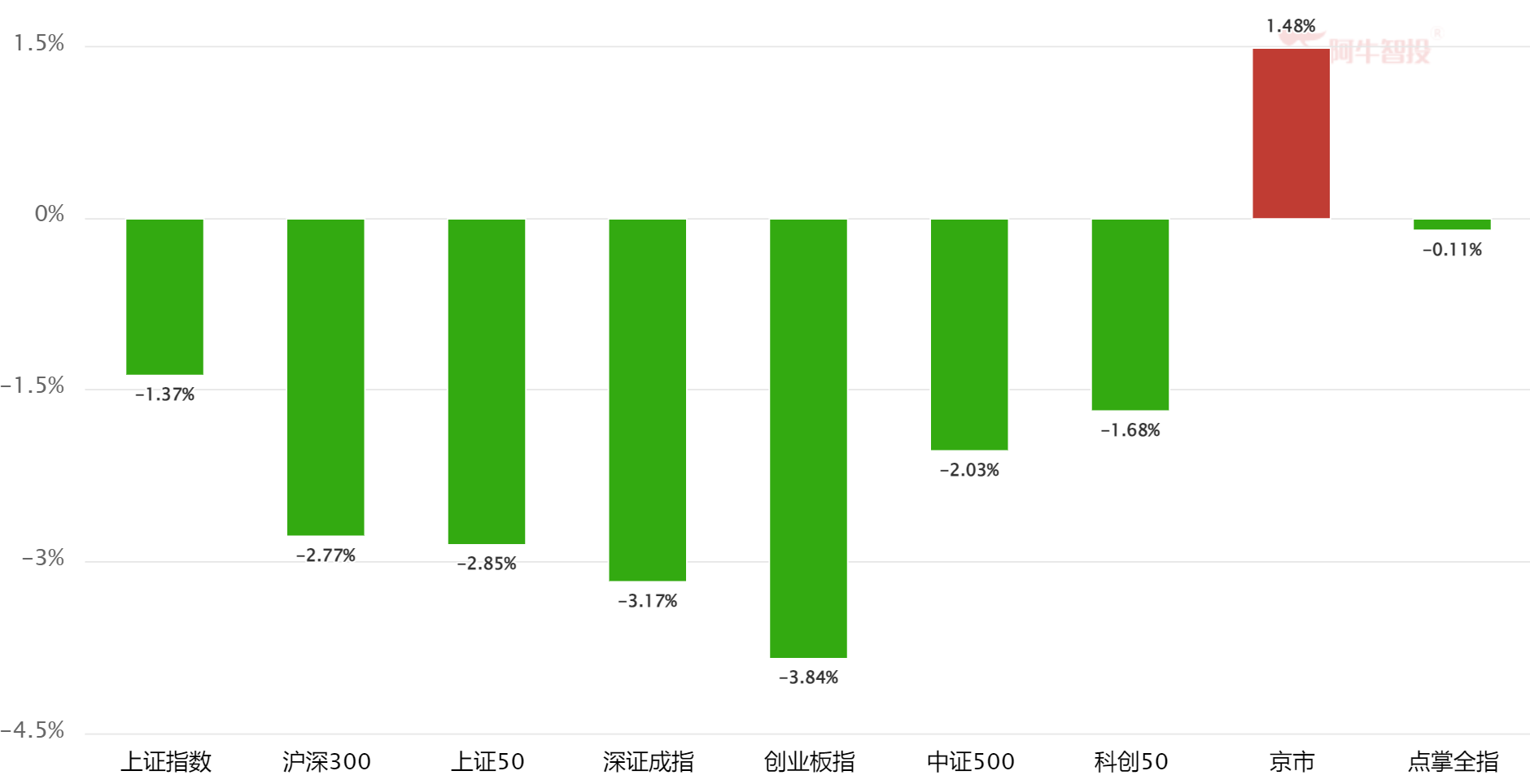 两个现象 两个现象