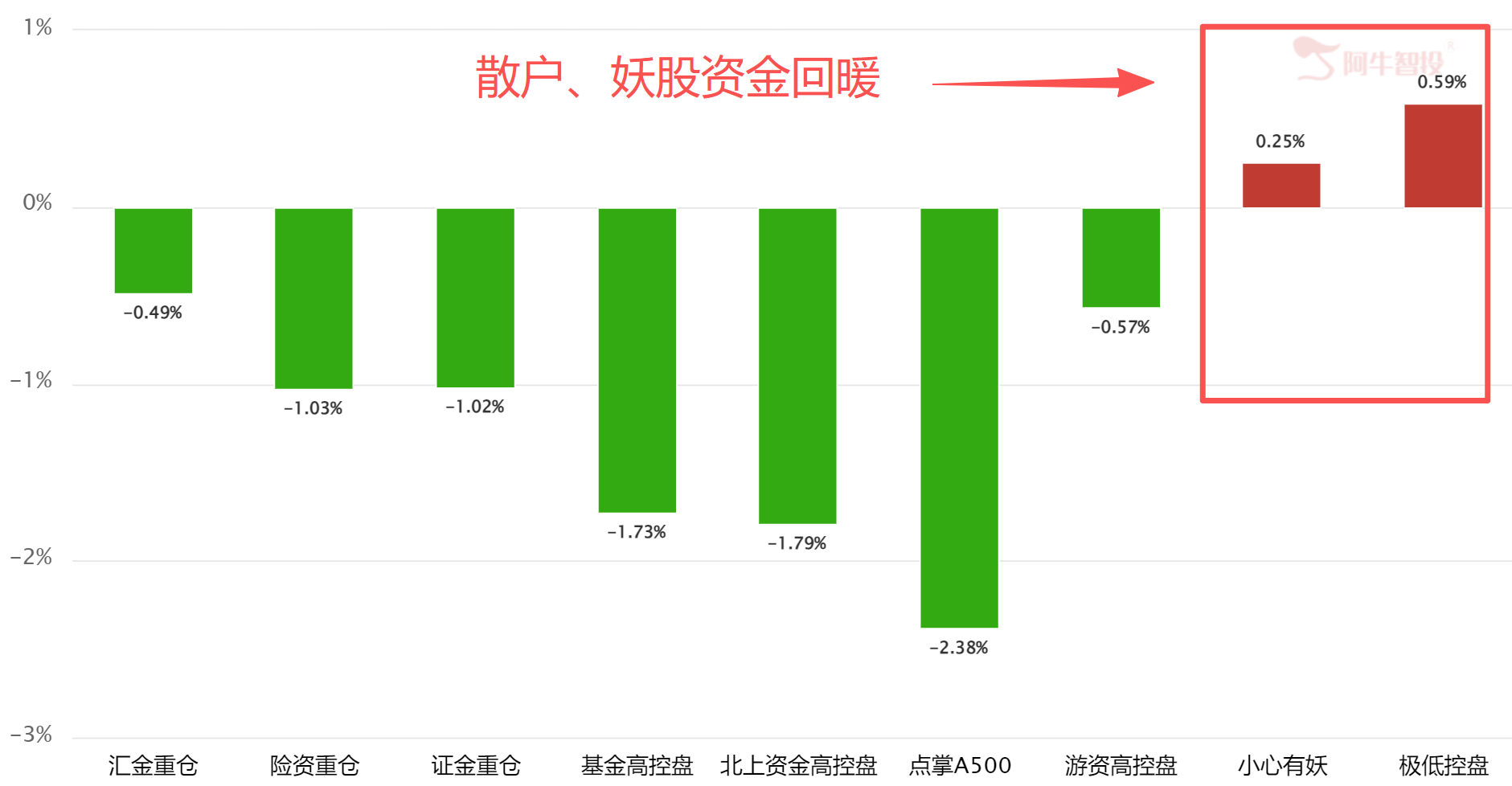 两个现象 两个现象