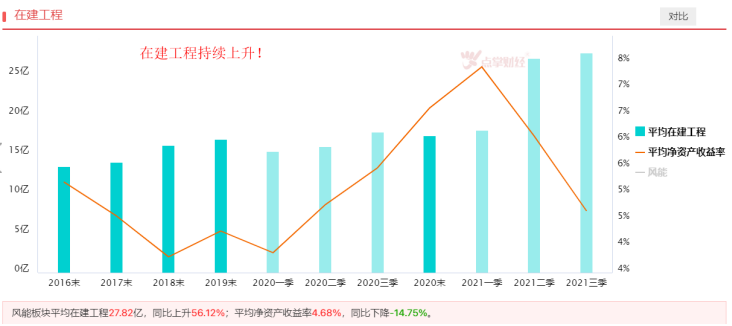 双碳背景下，风电发展有望加速！