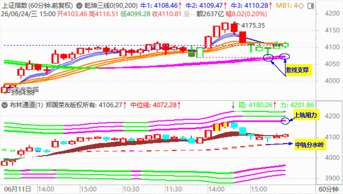 大盘探底回升阳 半导体大涨超5%
