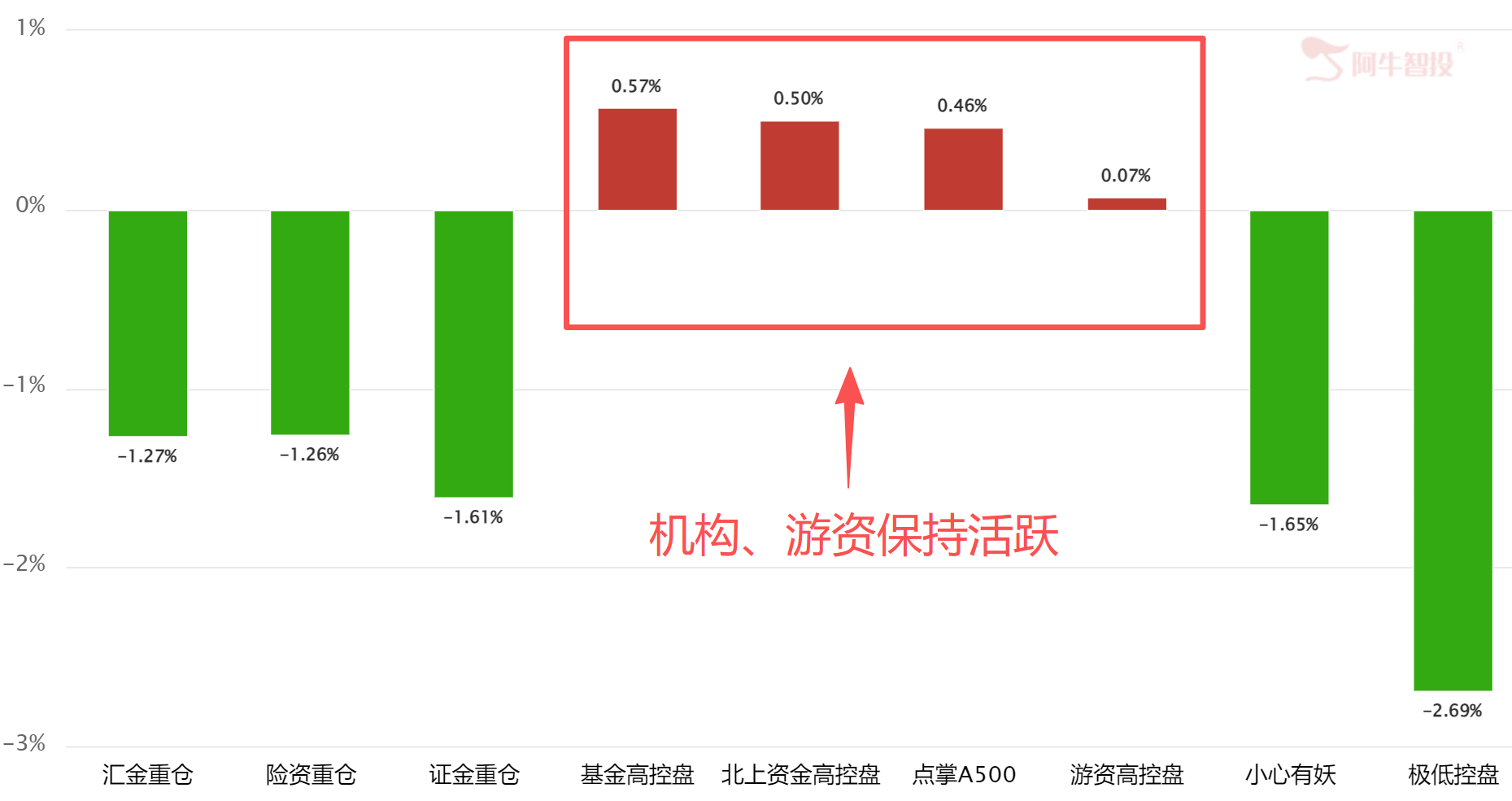 加速变化 加速变化