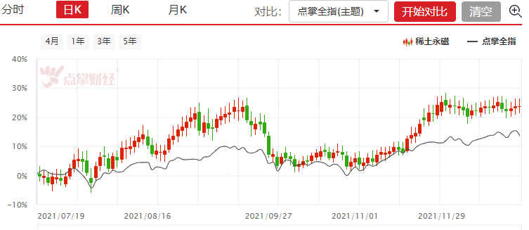 中国稀土集团成立，稀土永磁板块迎关注