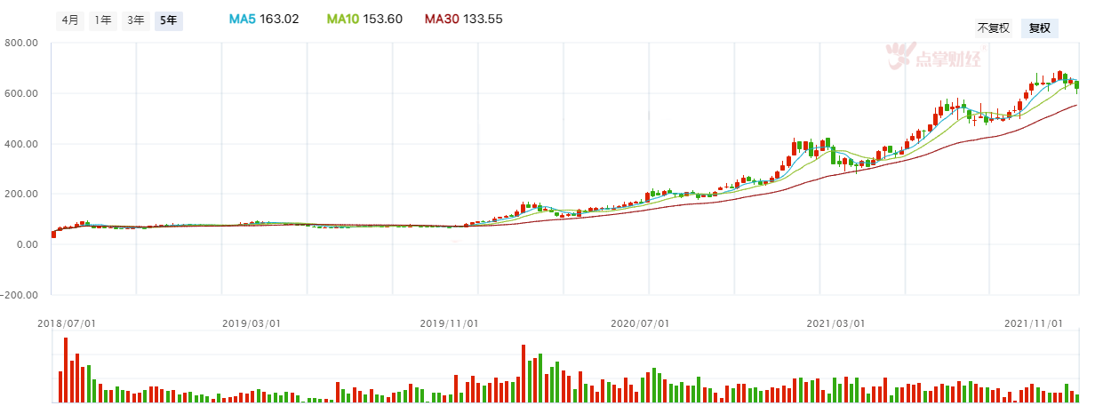 3年上涨20倍，宁德时代还有机会吗？