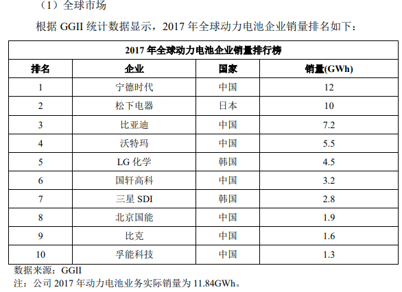 3年上涨20倍，宁德时代还有机会吗？