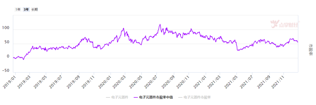 成本回落叠加下游需求旺盛，PCB板块香啊！