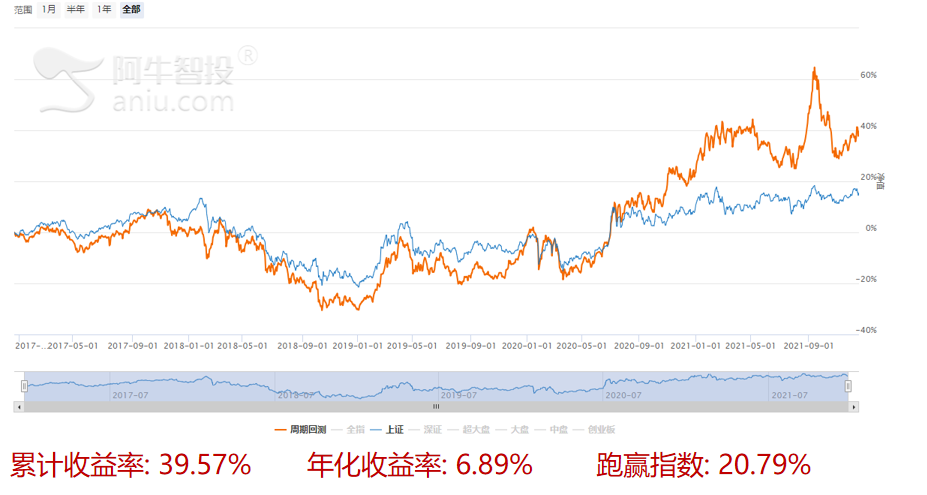 稳健增长的公司可以这样筛选