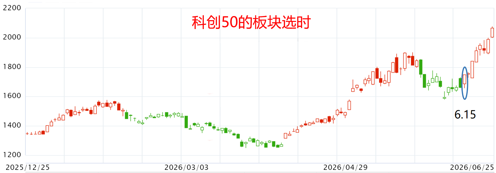 冰火两重天