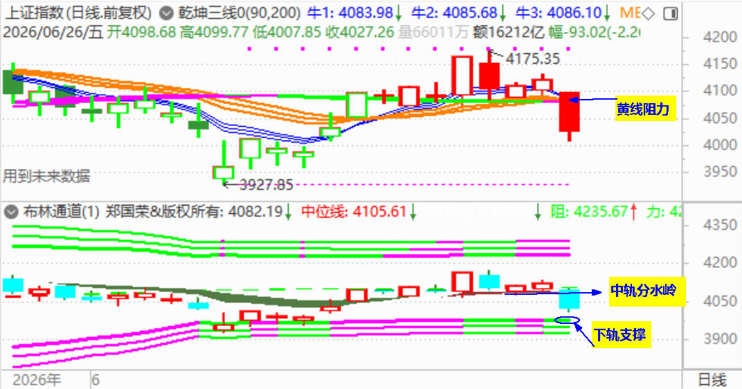 大盘黑色周五 演绎4000点保卫战