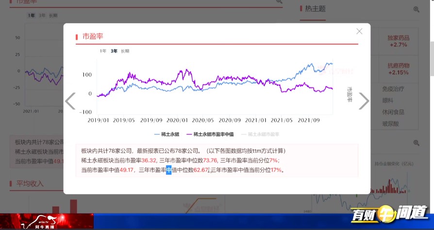 【观点】毛利哥：明年将是白酒大年！指数有望上4000