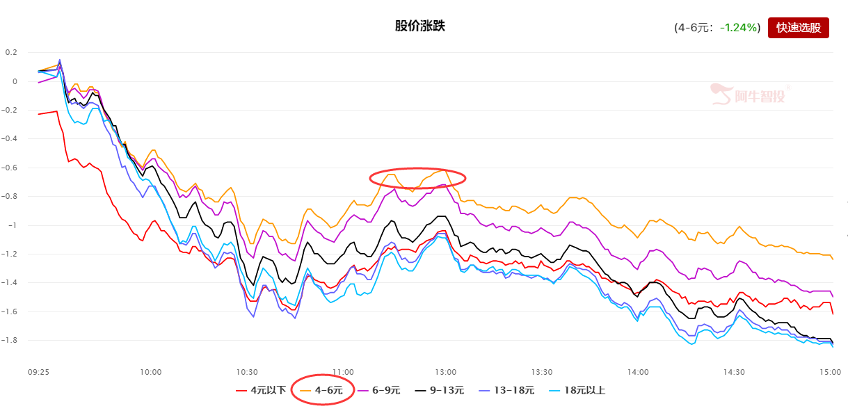 市场风格切换下的选股思路