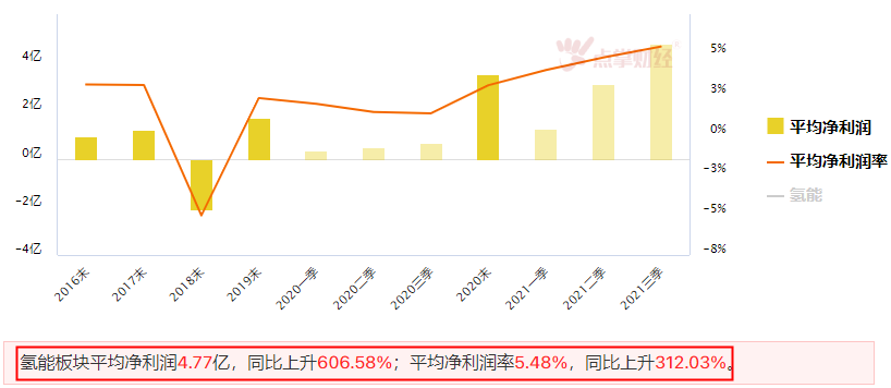 氢能里程碑 首台商用车燃氢发动机发布