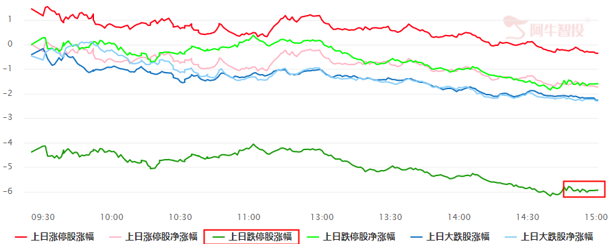 指数存在继续下探需求   市场“认知”性行业为首选