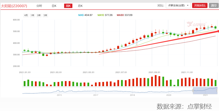 惊，这是媲美10年前的地产，速来？