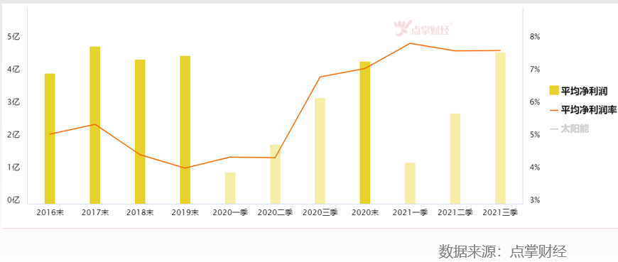 惊，这是媲美10年前的地产，速来？