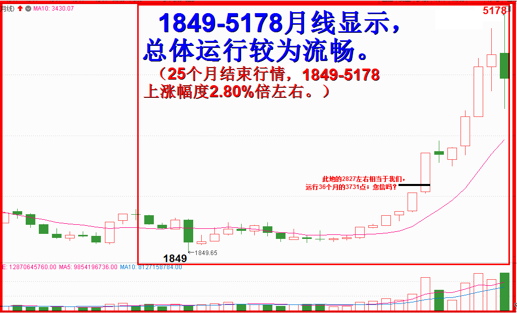 重塑大国崛起新牛市，是我的发现和首创！！