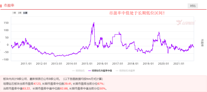 新消费浪潮下，培育钻石有望迎来爆发？