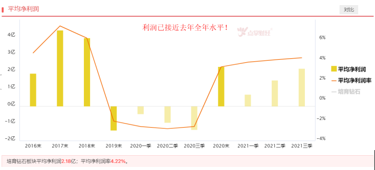 新消费浪潮下，培育钻石有望迎来爆发？