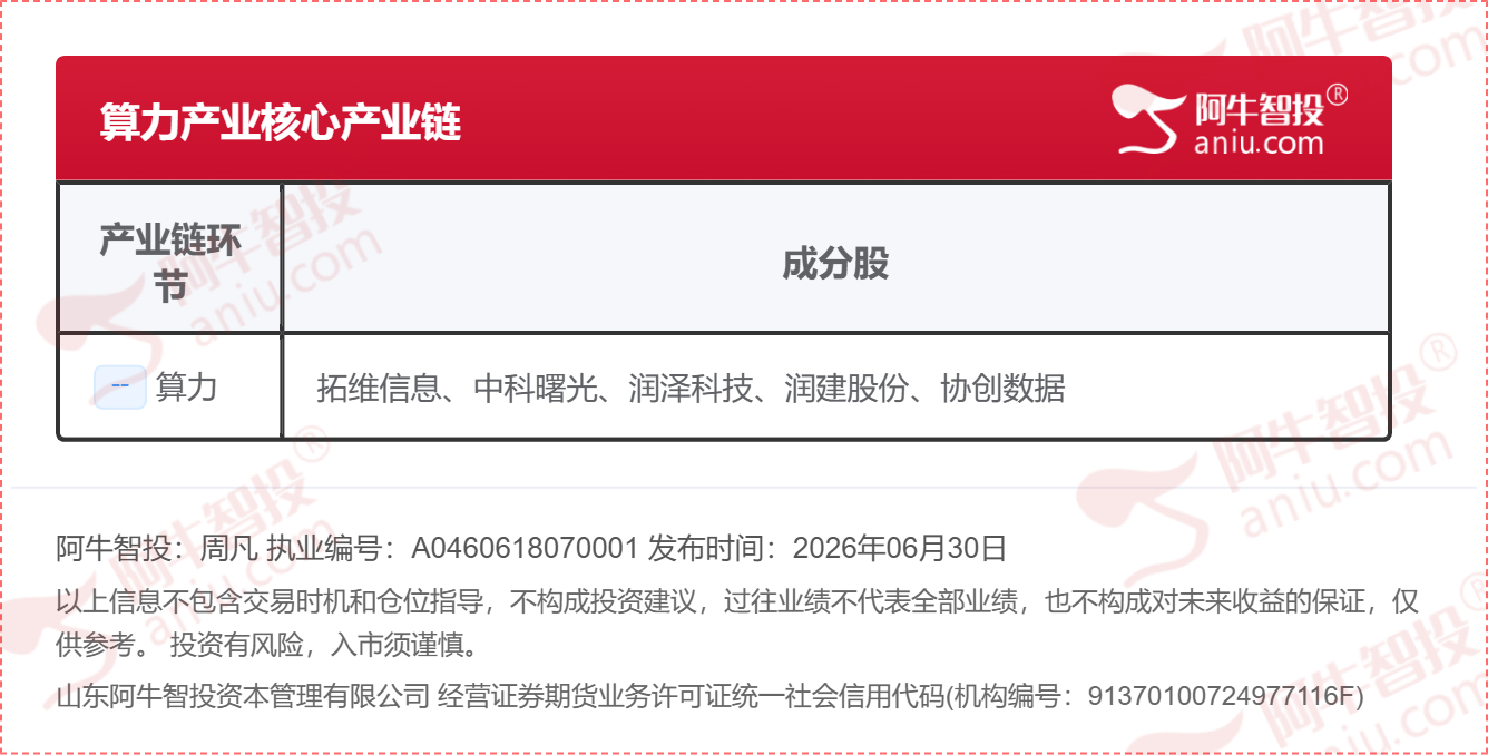 算力租赁核心