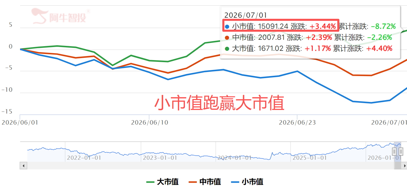 积极信号，必看