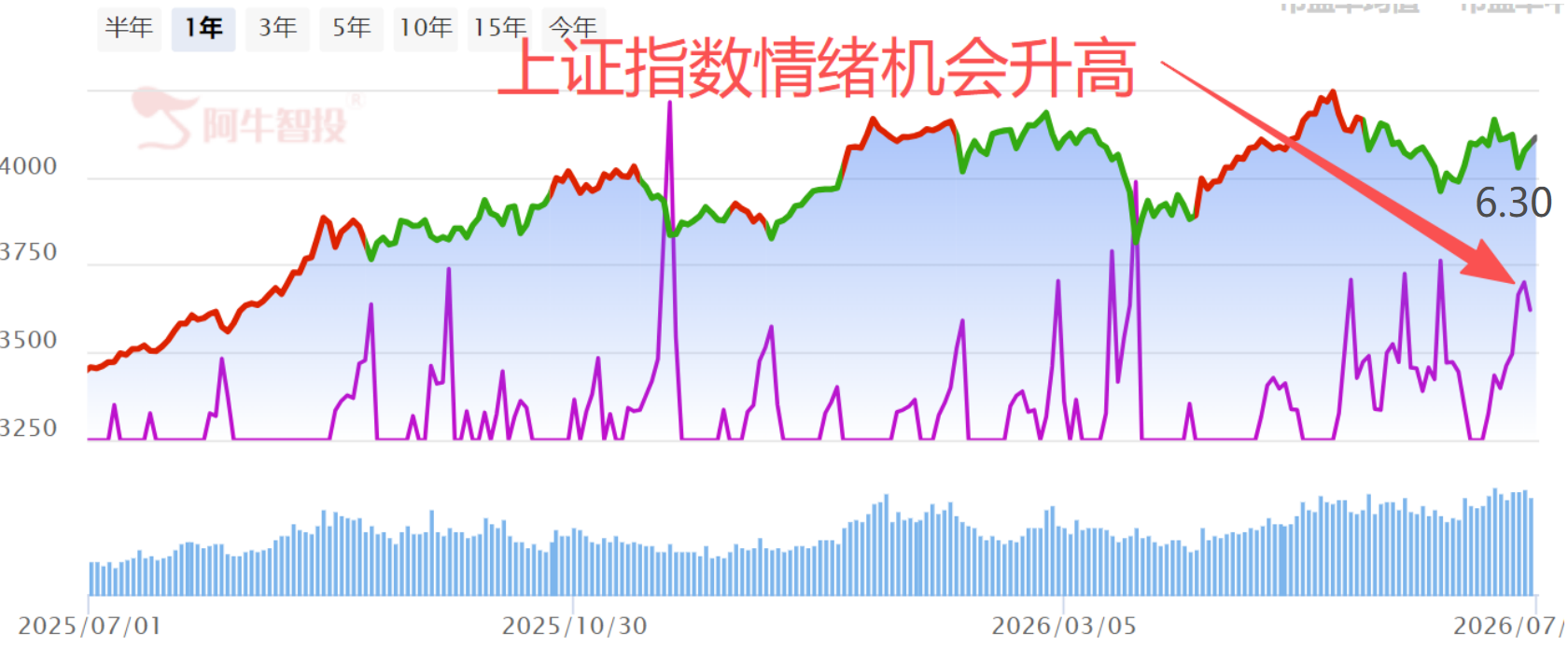 积极信号，必看